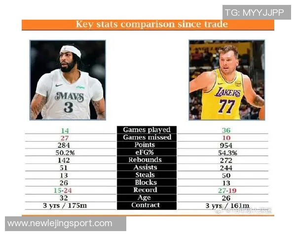 侠媒分析弗拉格与东契奇NBA首秀数据对比揭示潜力与表现差异